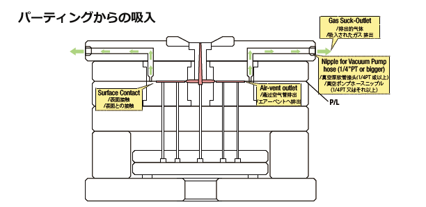 パーティングからの吸入