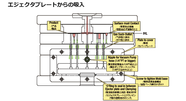 エジェクタプレートからの吸入