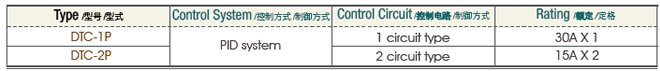 温度コントロール装置:標準仕様