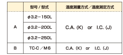 ヒーター:熱電対