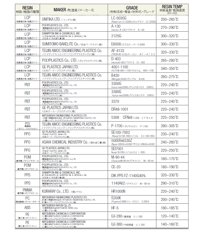 再ペレット化 参考資料